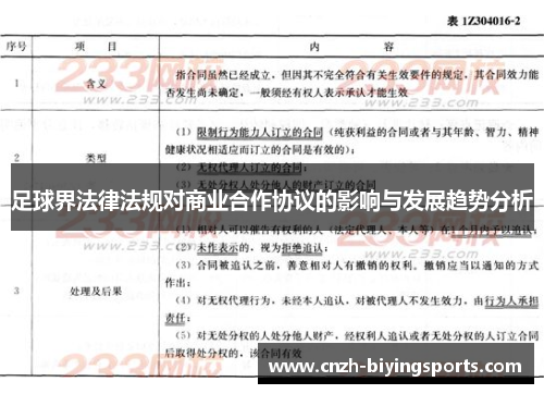 足球界法律法规对商业合作协议的影响与发展趋势分析