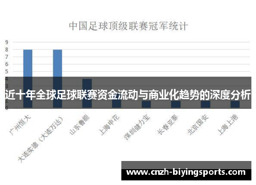 近十年全球足球联赛资金流动与商业化趋势的深度分析