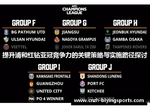提升浦和红钻亚冠竞争力的关键策略与实施路径探讨