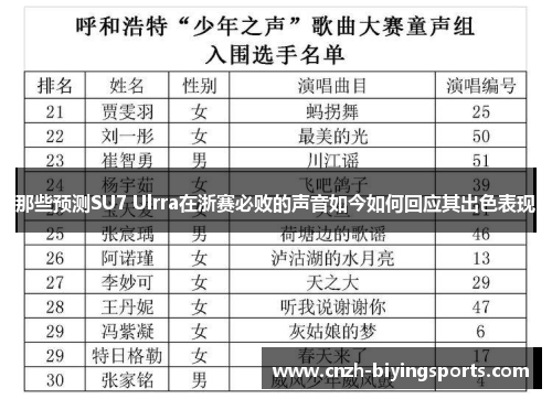 那些预测SU7 Ulrra在浙赛必败的声音如今如何回应其出色表现 那些预测SU7 Ulrra在浙赛必败的声音如今如何回应其出色表现